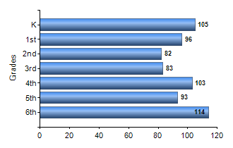 Chart1