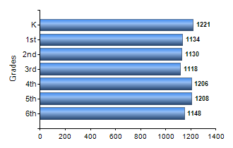 Chart1