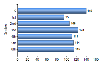 Chart1