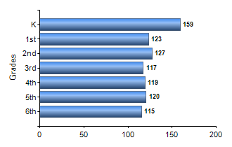 Chart1
