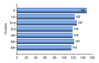 Chart1