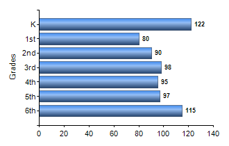 Chart1