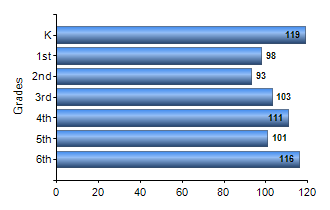 Chart1