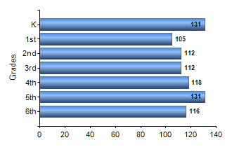 Chart1