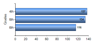 Chart1