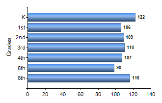 Chart1