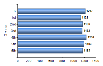 Chart1