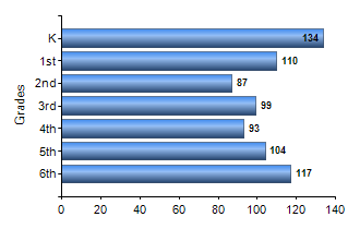 Chart1