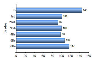 Chart1