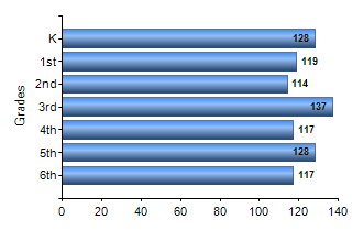 Chart1
