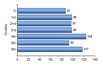Chart1