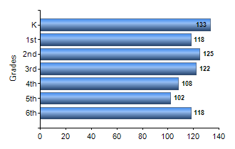 Chart1