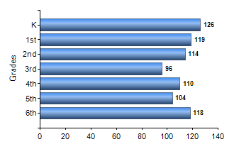 Chart1