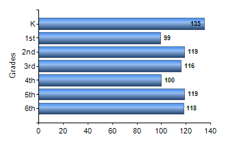 Chart1