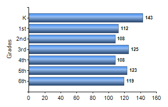 Chart1