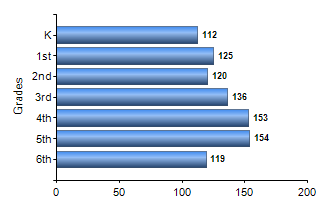 Chart1