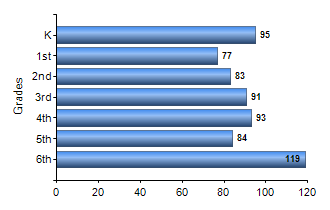 Chart1