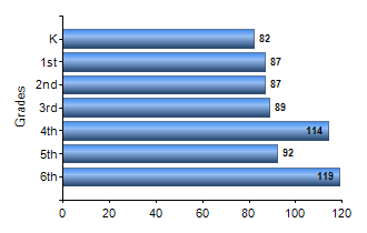 Chart1