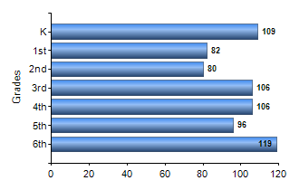Chart1