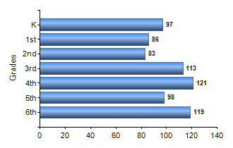 Chart1
