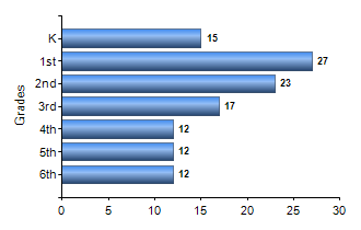Chart1
