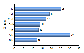 Chart1