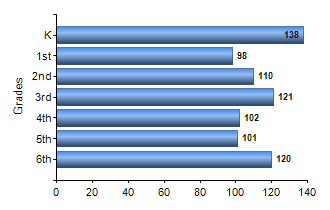 Chart1