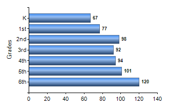 Chart1