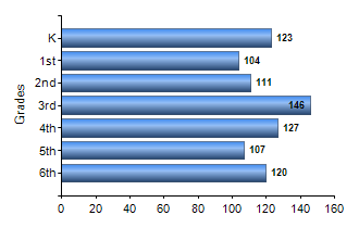 Chart1