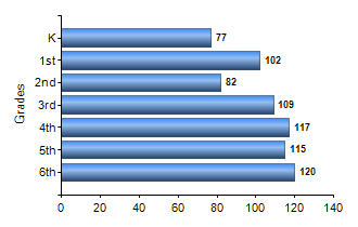 Chart1