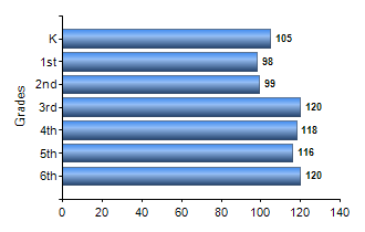Chart1