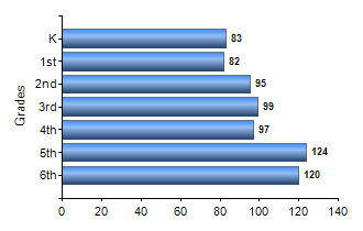 Chart1