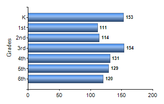 Chart1