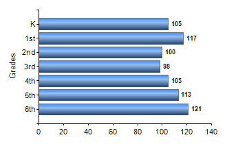 Chart1
