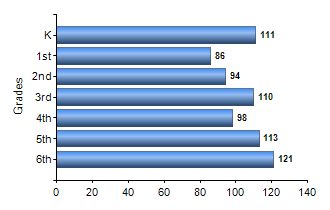 Chart1