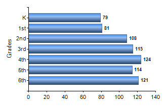 Chart1