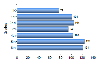 Chart1