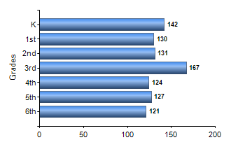 Chart1