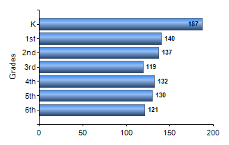 Chart1