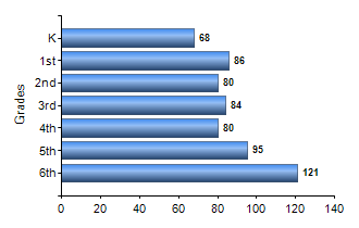 Chart1