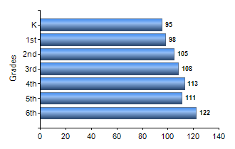 Chart1