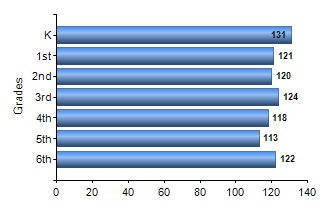 Chart1