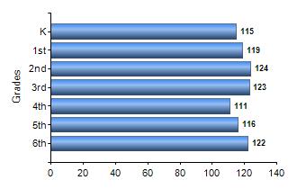 Chart1