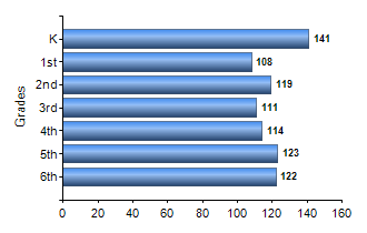Chart1