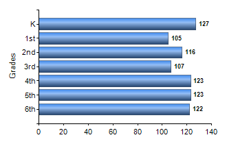 Chart1