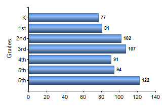 Chart1