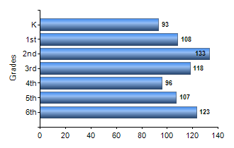 Chart1
