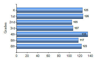Chart1