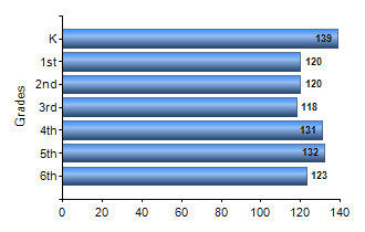 Chart1