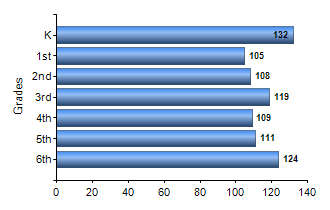 Chart1